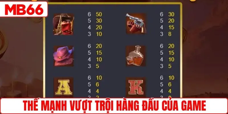 Thế mạnh vượt trội hàng đầu của game 